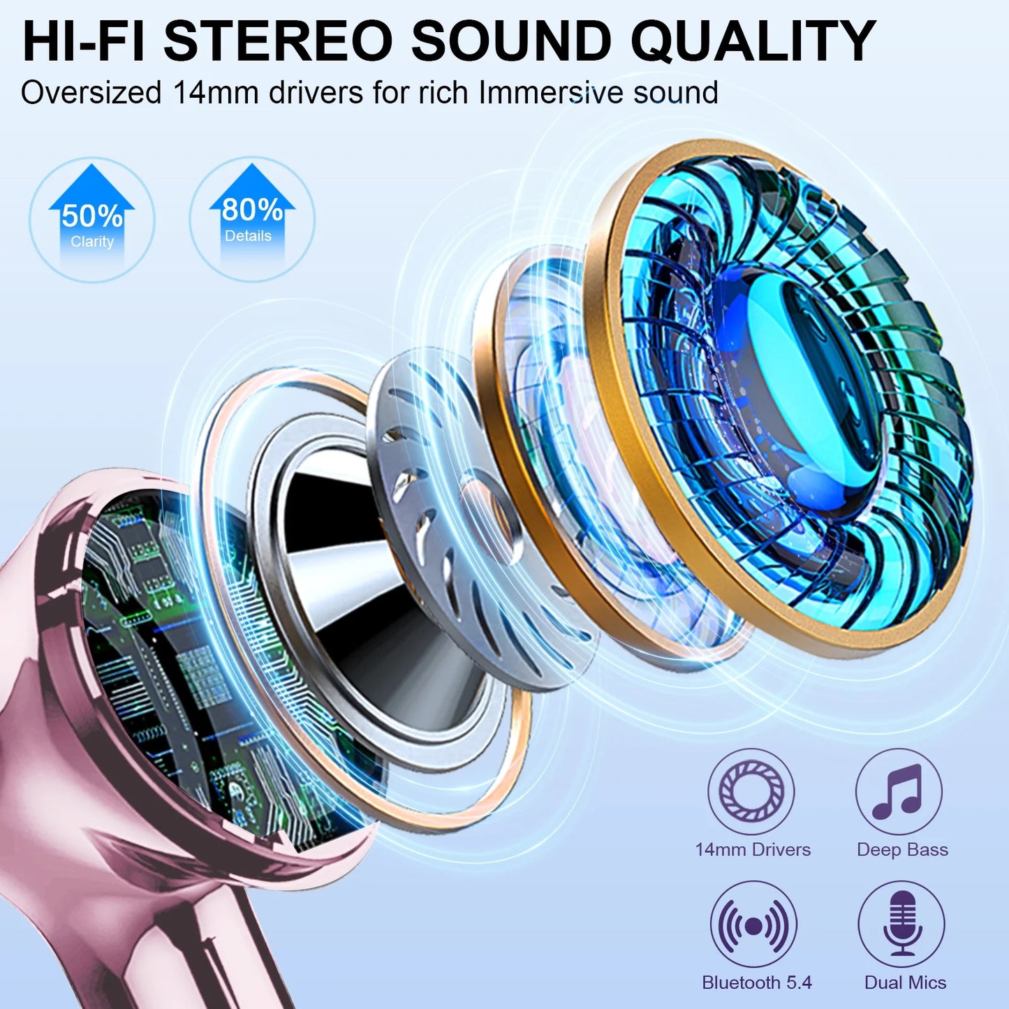 Wireless Earbuds, Bluetooth 5.4 Headphones Bass Stereo, Ear Buds with Noise Cancelling Mic LED Display, 36H Playtime in Ear Earphones, IP7 Waterproof Sport Headset for Android Ios