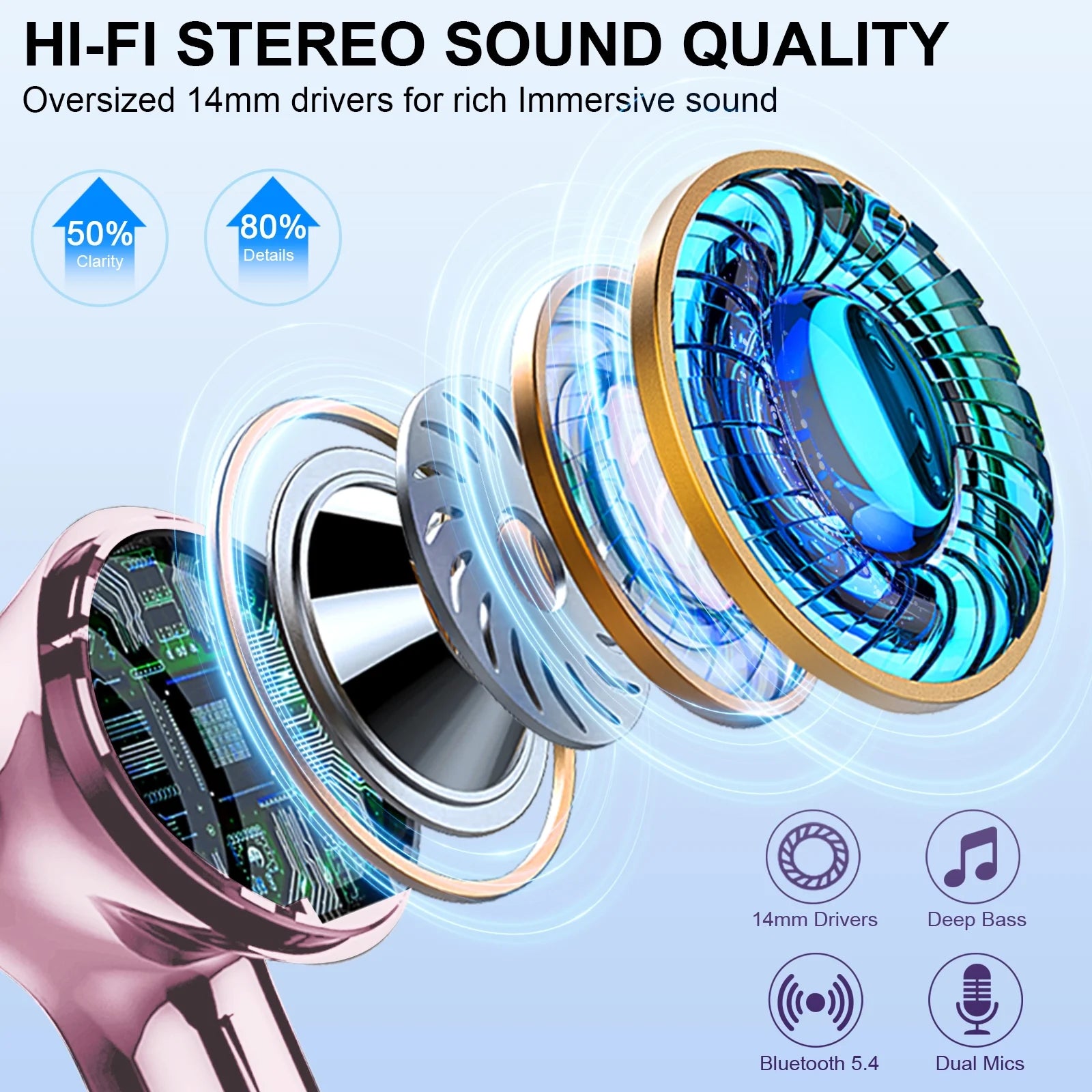 Wireless Earbuds, Bluetooth 5.4 Headphones Bass Stereo, Ear Buds with Noise Cancelling Mic LED Display, 36H Playtime in Ear Earphones, IP7 Waterproof Sport Headset for Android Ios